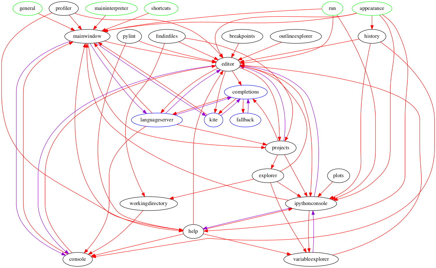 dependency_graph.png