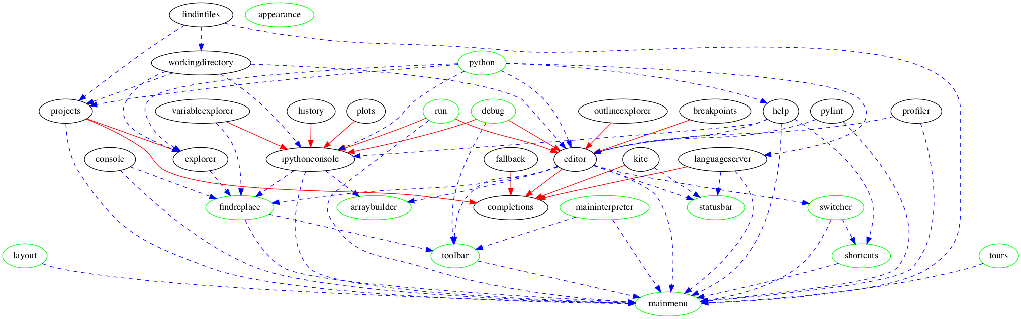 dependency_graph.png