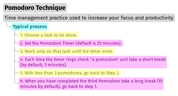 Description of the pomodoro technique.